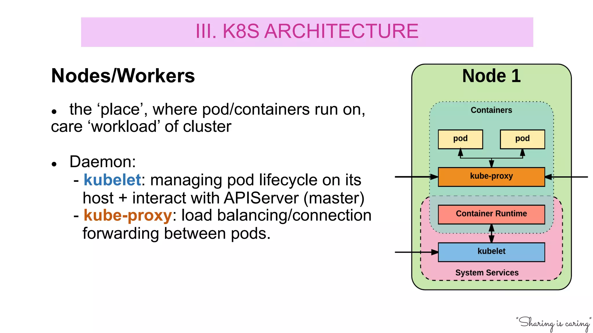 ● the ‘place’, where pod/containers run on,
care ‘workload’ of cluster
● Daemon:
- kubelet: managing pod lifecycle on its
host + interact with APIServer (master)
- kube-proxy: load balancing/connection
forwarding between pods.
Nodes/Workers
III. K8S ARCHITECTURE
 
