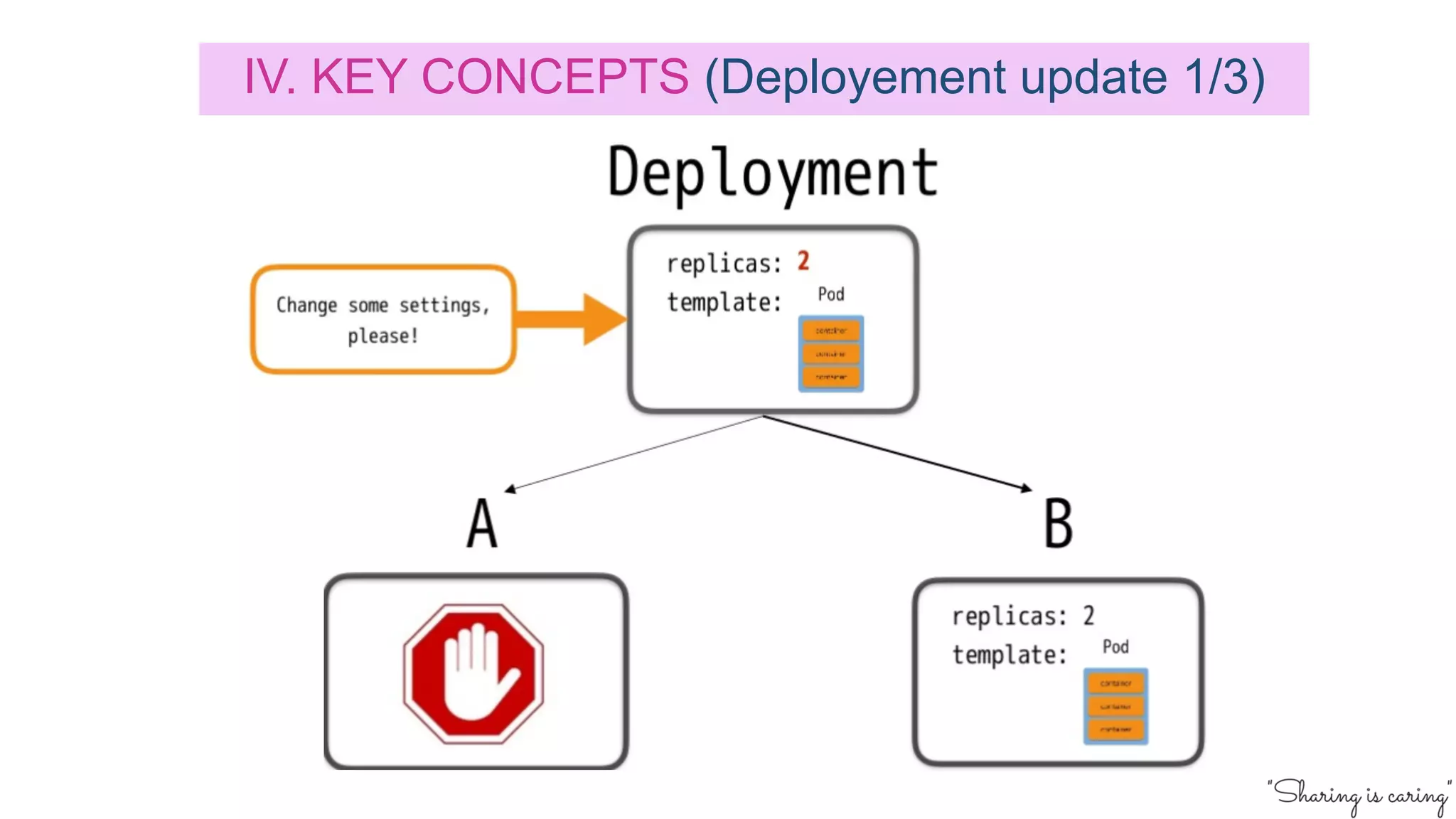 IV. KEY CONCEPTS (Deployement update 1/3)
 