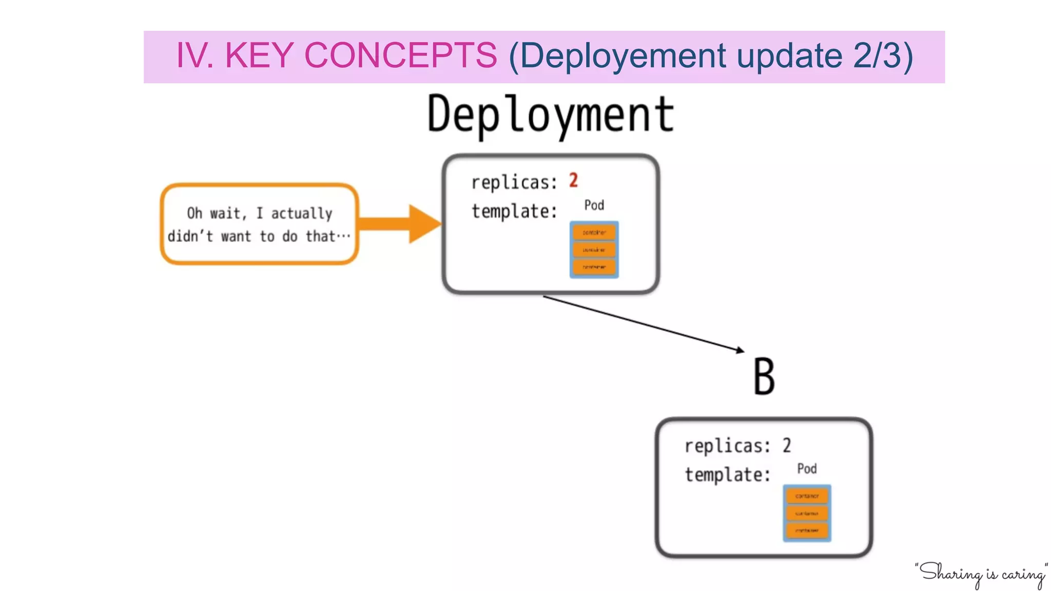 IV. KEY CONCEPTS (Deployement update 2/3)
 