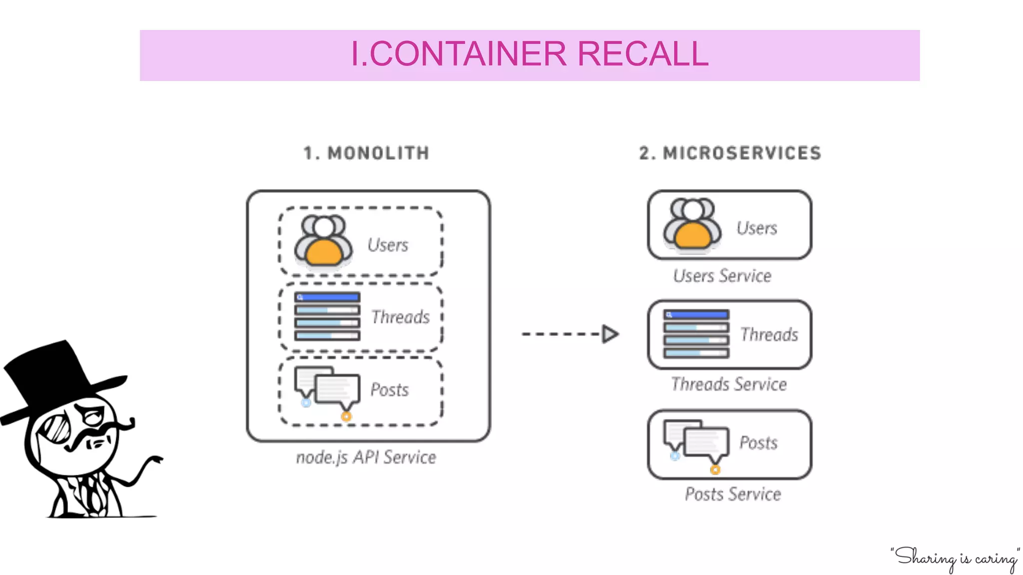 I.CONTAINER RECALL
 