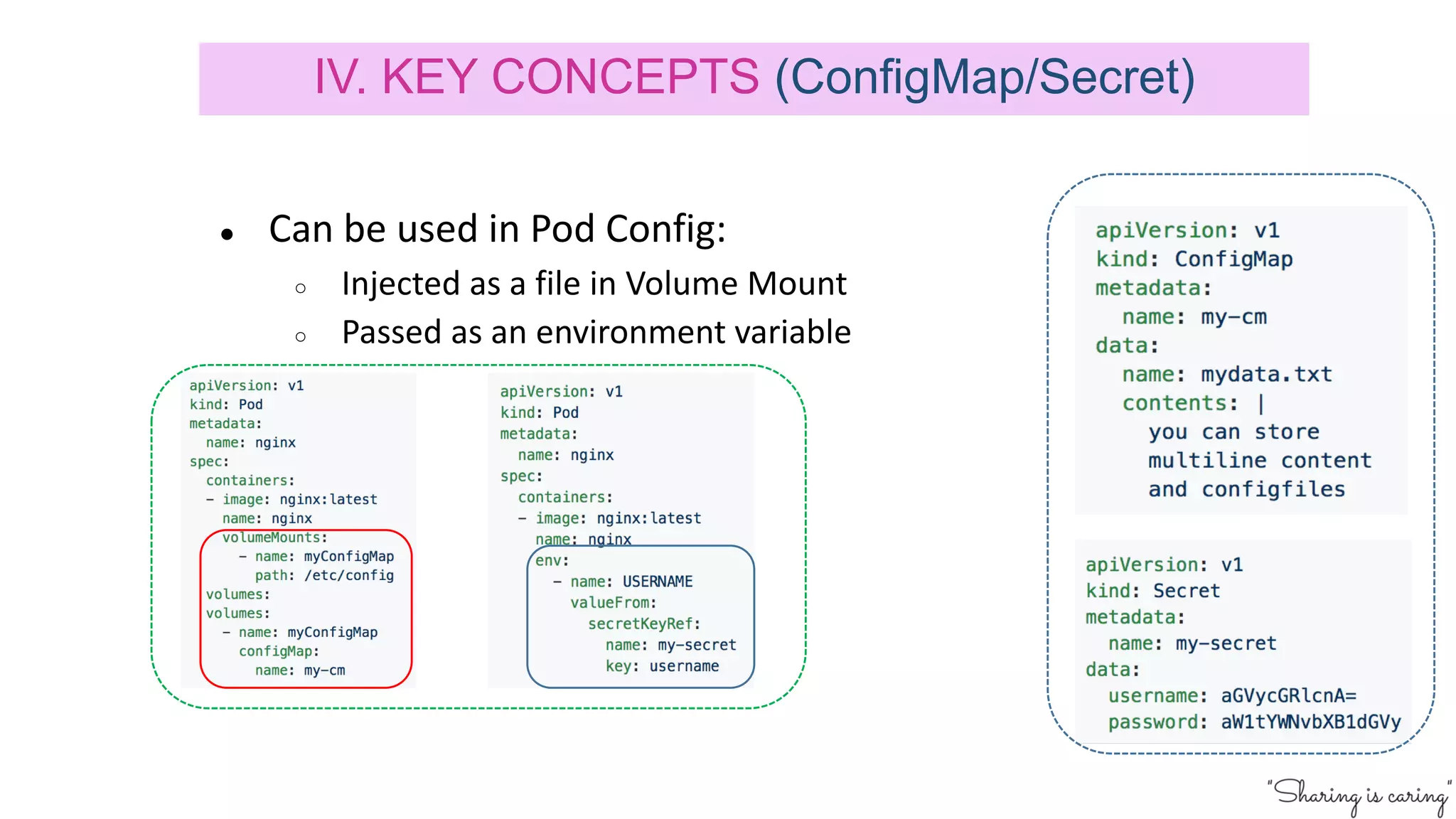● Can be used in Pod Config:
○ Injected as a file in Volume Mount
○ Passed as an environment variable
IV. KEY CONCEPTS (ConfigMap/Secret)
 