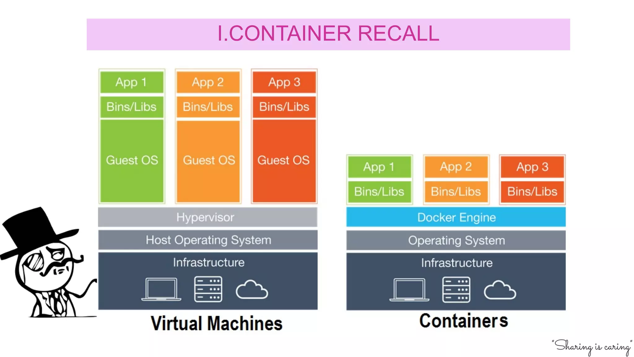 I.CONTAINER RECALL
 