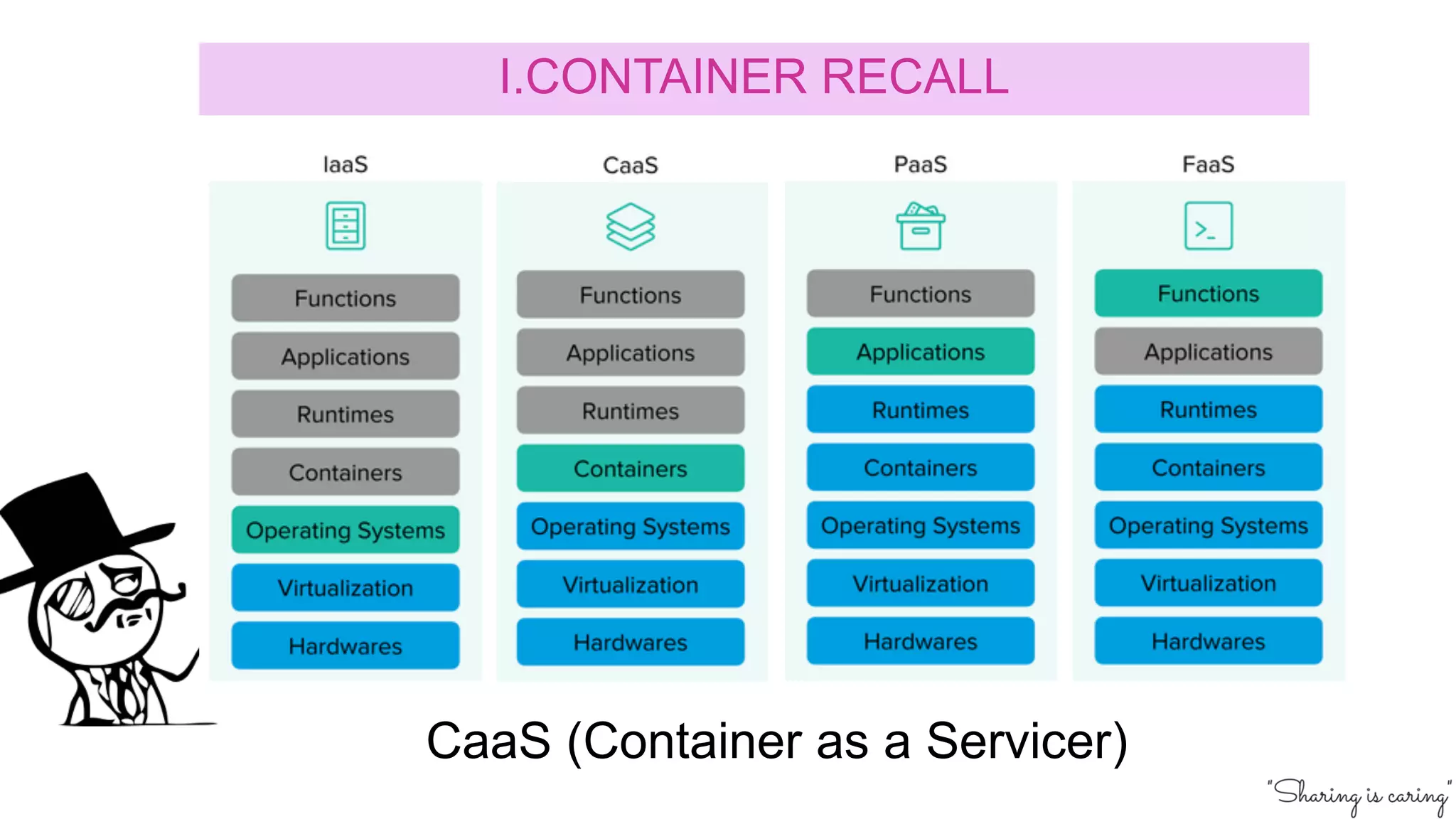 I.CONTAINER RECALL
CaaS (Container as a Servicer)
 