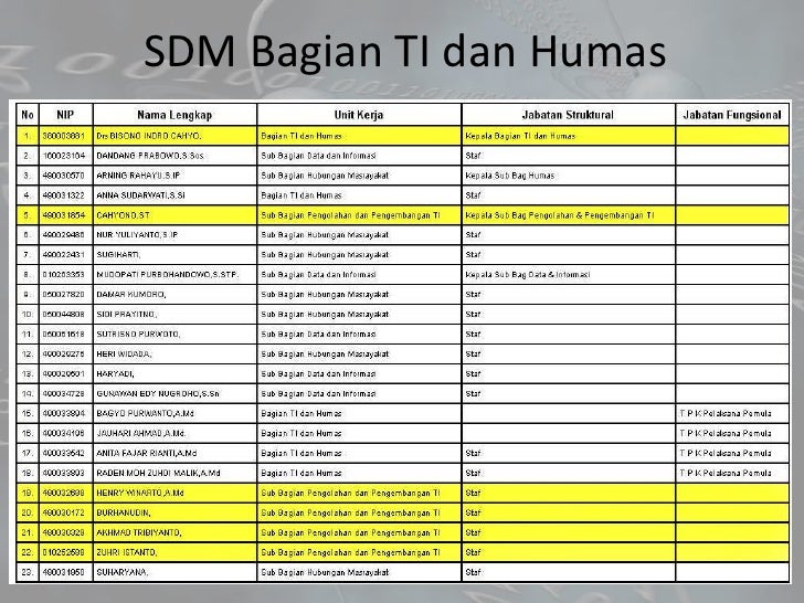 e Gov di Kulon Progo e Gov di Kulon Progo