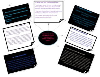 10. WOW THEM WITH YOUR BUSINESS CARD

             11                                                                    Pada bagian depan kartumu, letakkan sebuah
                                                                                   desain grafis dan pesan yang dapat menarik                                                 11.
                                                            TS                                                                                                                       GR
                                              UMEN                                 perhatian dan memprovokasi sebuah respon.
                                                                                                                                                                                    T EXEA
                                      S    DOC                                                                                                                      Ber
                                SINES                   ntik                                                                                                            pik               PER
                    UR BU                         at ca                            Pergunakan bagian belakang untuk meletakkan                                              irla              IEN
           AG   E YO                       terlih                                                                                                                               h te               CES
      CK                                ng
9. PA                     isn     is y a                                           mantra dan catchprase dari perusahaan.                                                             nta
               kum
                    en b                                                                                                                                        Bua              tota ng p
       la h do                                   er                                                                                                                 tlah               l br       en
 Buat
            rbed
                 a.
                                     eluru
                                           h fold                                  Lalu gunakan brainstormer di atas untuk                                     mu         yak               and gala
        be                     ntuk
                                    s                                                                                                                             kon                            .       ma
  dan                     nd u
                                                                                   mengecek kemunculan kartu.
                                                                                                                                                                      siste in pen                          n
                arn a b ra                                                                                                                                      ap         nd           ga
                                                                                                                                                                   ay
   Pilihl
          ah w                                                                                                                                                         ang an m lama
             ntasi                                                                                                                                                 ten       in          en        nb
    prese                                                                                                                                                              tan gin or ggam rand-
                                                                                                                                                                           gd           a           ba
                                                                                                                                                                                irim ng ke            rk
                                                    ERNE
                                                            T                                                                                                                        u se         tah an
                                        THIN
                                              K INT                                                                                                                                        ndi       ui
                                  12.                             rful                                                                                                                         ri.
                                                           owe
                                                    ng p               ik
                                         car  a ya ng dinam                                                                                                  13.
                                  alah brand ya ar setia.                                                                                                       THI
                                d
                         log a ntitas
                                                                                                                                                                   NK
                                                       em              ng                                                                                            BRA
                  tau b          e             engg u blog ya
          site a takan id as dari p                                                                                                                     Ap               ND
    Web encip                 unit            sit e ata                                                                                                     ab               EN V
         km             kom kan web                                                                                                                             ila               IRO
   untu sebuah                                                                                                                                           ing        kam               NM
          n                bang agus:                                      ar                                                                                in k
     da              g em          b                                a cle                       TAP INTO THE POWER                                     me         ant    u se              EN T
              men                                            ave                                                                                                             ora
    Pr insip                                        e , 2. h have a                            OF SYMBOLS, LOGOS,                                          nya        orm        ng
                                             nam ok, 4.                   ty, 6.                                                                      be        mp        ud         e
                                     main            lo            onali n                                                                         bra nar, b aikan an lin ntrep
                           re at do ct brand nd pers                     atio                     AND DESIGN TO                                       nd        uka                 gku       ren
                    eag            istin           bra            avig                                                                                                     pe                     eur
       -1.A  cquir .have a d onvey a clever n only to                                          IMPRINT YOUR BRAND                                         and        n        n
                                                                                                                                                               a. K nya p galam gan
                                                                                                                                                                                         n             ,k
           focu
                  s, 3         e, 5.c         void
                         ssag olor, 7. a aringly, , 10.solicit
                                                              9.link                                                                                   kem                                       bisn amu
                   t me                        sp                                                     IDENTITY                                              asa antor esan y an br                    ism
              ren            nt c           ia              g es                                                                                                 nd       a nd       a ng      a nd       u
        diffe          mina          med rand ima                                                                                                                    an
          use   a do use rich            le  b                                                                                                                          pe a ada mem yang
                    n, 8.         patib raction                                                                                                                             ng a       la         o
            desig with com             inte                                                                                                                                     lam h ba tong
               sites                                                                                                                                                                 an        gia
                                                                                                                                                                                                    n
                                                                                                                                                                                          bra
                                                                                                                                                                                             nd. dari
                                                                                                                                           15.
                                                                                                                                                 STR
                                                                                                                                                    IVE
                                                                                                                                                         FOR
                                                                                                                                         Bra                    AF
                                                                                                                                             n di                    OC
                                                                                                                                       kam        ng                      USE
                                                                                                                                             u la     sela                     DB
                                                                                                                                   seti           kuk       lu m                     RAN
                                                                                                                                        ap             an          em                      D ID
                                                                                                                                   kon poin,               ada         asu                       ENT
                                                         ING                                                                            siste       me                       kka                      ITY
                                                 ERTIS                                                                           me                     mp        lah              n ke
                                                                                                                                              n te                      ma
                                        DV                     au                                                                    mb                      rod                         pua
                                  INK A                 nt a t                                                                           osa       tap             uks       suk              san
                                                                                                                               pre
                                                 inme
                             H                                                                                                                nka i tida                           da l
                       14. T                                                                                                       s en                                i se             am          .A
                                        ente
                                             rta               aka                                                            ges tasi, k n. Set k bera uah p
                                                                                                                                                                            b                satu pa ya
                                                      an. M                                                                                                                                                    ng
                             pada
                                                                                                                                   tur,        epa         iap
                                               relev
                                                                                                                                                                         rti id         en g         ide          ing
                                                                                                                             hal
                                                            esan
                                                                                                                                        me                       h                                       n
                      rtarik             dan                                                                                     unt        nya la sura al sep entik d alama titas p                                  in
               a t te             baru             kan p arik                                                                        uk k         mp          t, ka         erti          an           nb         a da
         arak              ang             gung               rt                                                                          eun         aika           nto           kar         coo         ran
     Masy sesuatu y                   mbin             a t te                                                                                  t                                       t                        dy
                                                                                                                                        pen unga n mak r, web u bisn kie-cu
                                                arak
                                                                                                                                                                                                                   ang
                               s me                              ints                                                                                   n                                       is          tt
                                         masy sial TV, pr
                                                                                                                                                                                    s
         jar            rtiser
                                                                                                                                             ga l                     n
                                                                                                                                                  am mu. A a, jad ite, ba , baju, er, itu
     bela       adve               buat           e r                                                                                                 an            p            i
                                                                                                                                                          tota a yan pergu kan p resum
                                                                                                                                                                                              h
            itu              em            kom
       dari         tuk m             lam             gam
                                                            es.                                                                                                  l br          gk           nak         ostu       e,
          rek  a un         ka  si d a        Web
                                                                                                                                                                      and
                                                                                                                                                                             ya n
                                                                                                                                                                                    am
                                                                                                                                                                                         u in anlah          r da
                                                                                                                                                                                                                   n
       me               du              dan                                                                                                                                                  gin          seti
                enge
                                                                                                                                                                                    gk
                                 rials,                                                                                                                                                 ons        ka          ap
                                                                                                                                                                                            iste n ada
       atau m       ad   verto                                                                                                                                                                   n           lah
              ads,
 