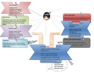 STAY RELEVANT

                Perubahan situasi
                menciptakan tantangan dan
                kesempatan baru, sehingga
                iitu juga membutuhkan
                strategi dan taktik yang baru.
                                                                                                      CARRY A BRAG BOOK
MOVE THE PLOT
                                                                                                      Buku tersebut berisisurat-surat penghargaan, kunci
Kesan pertama sangat penting. Untruk itu ciptakanlah                                                   yang memprakarsai kesuksesannya, award atas
visi dan plot untuk timmu agar diikuti serta pastikan                                                 pencapaiannya, surat penghargaan dari orang lain.
bahwa plot berjalan sesuai dengan arah yang kau                                                       testimonial dan referensi,
inginkan
                                                                                                               VOLUNTEER FOR THE
                                                                                                               IMPOSSIBLE
               DISCARD DOUBTS
                                                                                                               Jadilah sukarelawan untuk
                                                                                                               melakukan pekerjaan yang
               Kurangnya kepercayaan diri
                                                                                                               sulit bagi orang
               membuat kita ragu pada
                                                                                                               lain.Tekankan bahwa kamu
               kemampuan diri. Sehingga kita
                                                                                                               memiliki kekuatan disana,
               perlu kembali percaya pada diri
                                                                                                               sementara mereka lemah
               kita dan menghilangkan
               keraguan
                                                                                                      CREATE A NEW BRAND POSITION
  FIGHT BACK
                                                                                                      Hal yang harus dilakukan adalah mengubah
  Kamu tidak dapat mengontrol situasi, tapi kamu
  dapat mengontrol bagaimana responmu terhadap
                                                                                                      persepsi orang-orang disekitar. Ciptakan kesan
  respon tersebut.
                                                                                                      baru dan tunjukkan kalau anda mampu.
                                                        DO A SELF-AUDIT
                                                         CREATE LINKS TO GET FROM
                                                         A TO B TO C

                                                         Pikirkan tujuanmu. Brainstorm.
                                                         Ambil langkah awal. Bentuklah
                                                         serangkaian link. Apa hal kecil yang
                                                         dapat kamu lakukan untuk bergerak
                                                         mendekati pencapaian tujuan.
                                                                                   Develop an
                                                                                   Action Plan That
                                                                                   Gets You All the
                                                                                   Way from A to Z
 