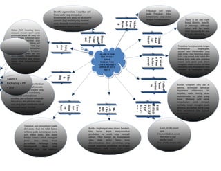 Dont be a generalists. Tonjolkan self                                          Fokuskan self brand
                                              brand anda yang merupakan                                                      anda. Temukan fokus
                                              kemampuan unik anda, ini akan lebih                                            tempat/area yang sesuai
                                              menarik bagi market yang mencari                                               dengan kemampuanmu.                  There is no one right




                                                                                                          Niche
                                                                                                          Your
                                                                                                          Bran
                                                                                                                                                                  brand identity, benefit,




                                                                                                          Self-
                                              anda, daripada menuliskan sesuatu




                                                                                                            d
                                              yang general seperti orang                                                                                          or message, although
                                                                                                                                                                  some will be much
    Dalam Self branding kamu
                                                                                                                                                                  more successful for you
    mencari “sweet spot” yaitu
    pertemuan antara ide yang kita                                                                                                                                than the others will.




                                                                            Dram




                                                                                                                             Smart


                                                                                                                             Think
                                                                            Your
                                                                            Resu

                                                                            atize
    miliki dengan kebutuhan pasar




                                                                                                                              And
                                                                             mé




                                                                                                                              Act
    yang kita persepsikan akan
    cocok dengan kita. Setiap self
    brand itu unik tapi kita juga                                                                                                                         Tunjukkan kemapuan anda dengan



                                                an
                                                elas
                                                Penj
    tidak       bisa       melupakan                                                                                                                      melampirkan           penghargaan,
    kebutuhan        serta keinginan                                                                                                                      prestasi atau rekomendasi yang
    pasar. Oleh karena itu kita                                                           SEARCH FOR                                                      anda miliki. Atau lampirkan situasi
    harus mampu menggabungkan                                                                                                                             kritis yang pernah anda hadapi dlm
              me                                                                           THE SWEET




                                                                                                                             Cascad
                                                                                                                             ements
    antara kebutuhan pasar dengan




                                                                                                                             Achiev
                                                                                                                             e Your
                                                                                             SPOT                                                         bidang kerja anda serta ceritakan
    insting untuk mengembangkan                                                           WHERE YOU                                                       respon serta peran anda dalam
    self-brand.                                                                          AND A MARKET                                                     mengatasi situasi tersebut. Ini akan
                                                                                         OPPORTUNITY                                                      membantu anda mendapatkan nilai
                                                                                             MEET                                                         tersendiri di bandingkan orang
                                                                                                                                                          lain.
                                                     Thin
                                                     Big
                                                      k




Talent +
Packaging + PR




                                                                                                                                Instinc

                                                                                                                                Follow
                                                                                                                                 Your
   Berpikirlah kedepan, perkirakan                                                                                                                       Ikutilah keinginan yang ada di




                                                                                                                                  ts
   kesempatan dan carilah sesuatu
= Star                                                                                                                                                   hatimu, kemudian tanyakan
   yang akan menjadi sesuatu yang                                                                                                                        bagaimana     seharusnya    ini
   potensial di masa mendatang.                                                                                                                          berjalan, maka insting akan
   Analisislah kemungkinan                                                                                                                               membawamu ke jalan yang
   tersebut, cari referensi sebanyak-                                                                                                                    benar. Memang sulit untuk
   banyaknya dan pikirkan siapa                                                                                                                          berspekulasi untuk menjadi
   saja yang dapat membantu untuk                                                                                                                        berbeda, tetapi mengkin pada




                                                                                                                      NDS
                                                                                                                      BRA
                                                                                                                            SELF-
                                                                                                                            T OF
                                                                                                                            SECRE
                                                                                                                            THIRD
                                                                                                                            THE
                                                Asset




                                                Unco
                                                Hidd




   mencapai target tersebut
                                                 ver




                                                                                                                                                         akhirnya perubahan inilah yang
                                                 en




                                                                               Cha



                                                                               Cha
                                                                               Wit
                                                                               nge



                                                                               nge


                                                                               Me
                                                  s




                                                                                et
                                                                                h




                                                                                                                                                         akan membawa kita kepada
                                                                                                                                                         kesuksesan.



                  Temukan aset tersembunyi pada
                  diri anda. Aset ini tidak hanya                               Ketika lingkungan atau situasi berubah,                 Look for the sweet
                  terbatas pada kemampuan serta                                 kita    harus    dapat   menyesuaikan                   spot.
                  self brand anda, aset dapat                                   perubahan itu untuk tetap menjadi                     Uncover hidden assets
                  berupa koneksi untuk menggaet                                 sukses. Oleh karena itu kemampuan                       that meet a real
                  pasar,    atau    nama     besar                              yang     anda miliki     harus terus                    market need:
                  perusahaan     keluarga    yang                               dikembangkan, ikuti perubahan yang                    You - fresh, unique and
                  berpengaruh      dapat      juga                              terjadi sesuaikan perubahan ini dengan                powerful.
                  dijadikan aset tapi tentunya                                  kemampuan anda yang juga terus
 