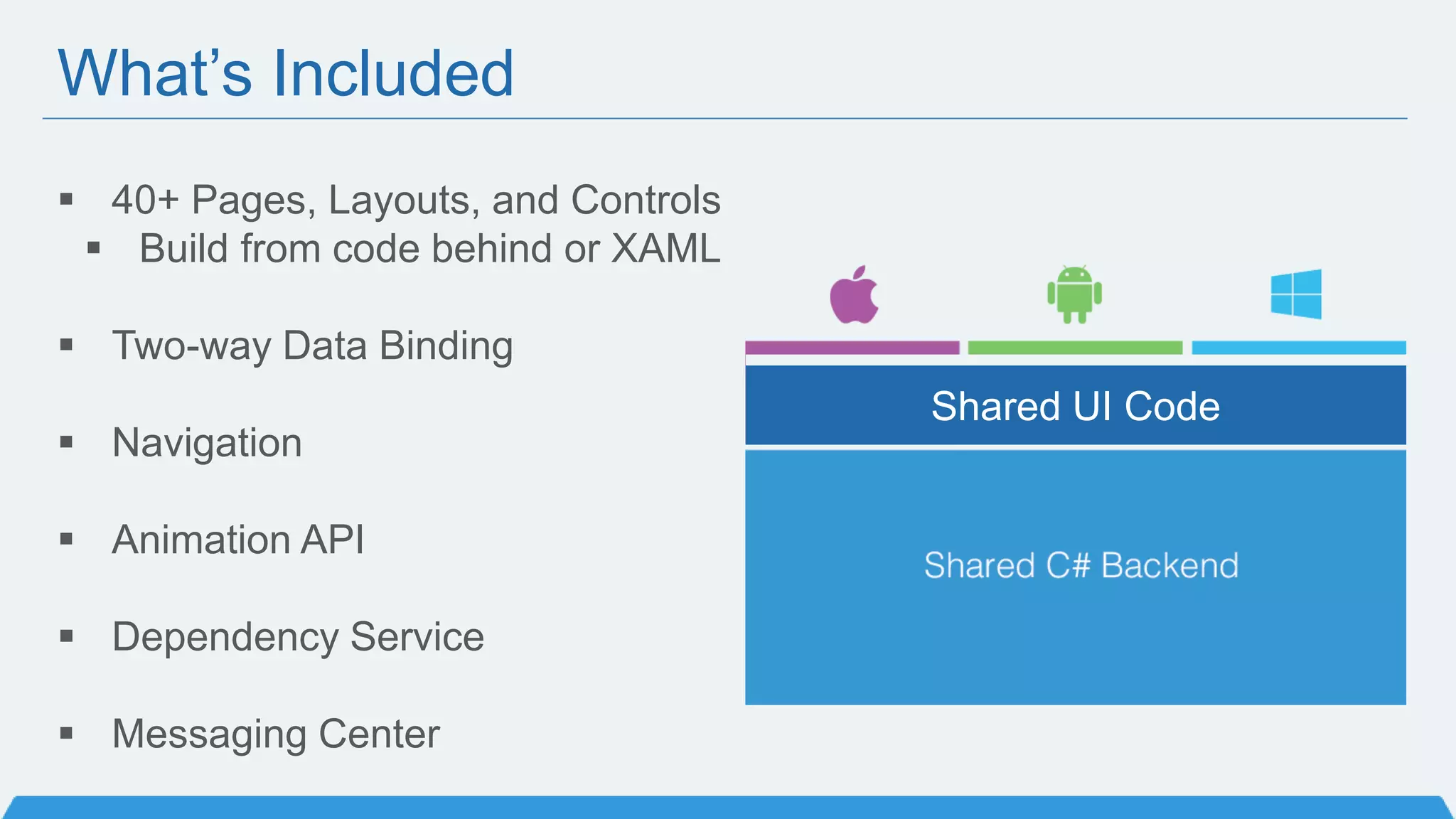 What’s Included
 40+ Pages, Layouts, and Controls
 Build from code behind or XAML
 Two-way Data Binding
 Navigation
 Animation API
 Dependency Service
 Messaging Center
Shared UI Code
 