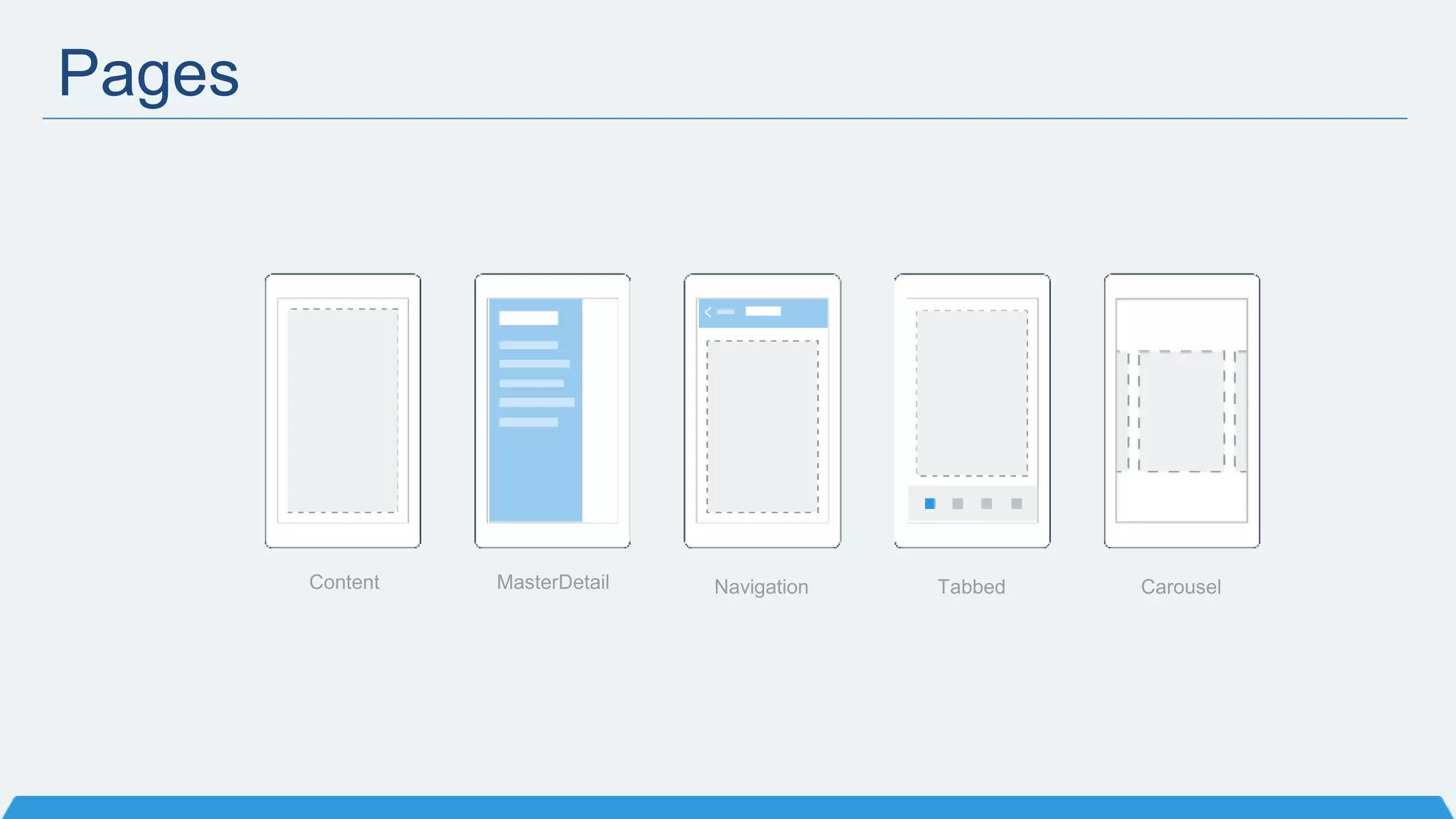 Pages
Content MasterDetail Navigation Tabbed Carousel
 