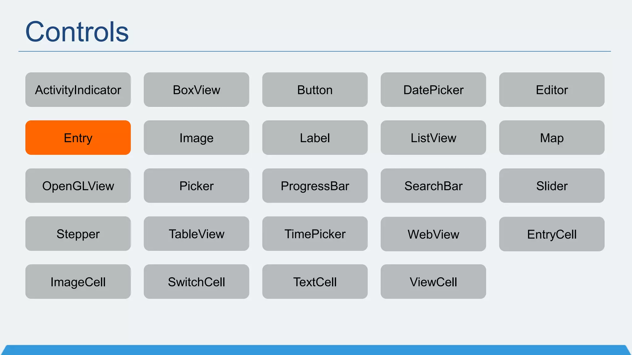 Controls
ActivityIndicator BoxView Button DatePicker Editor
Entry Image Label ListView Map
OpenGLView Picker ProgressBar SearchBar Slider
Stepper TableView TimePicker WebView EntryCell
ImageCell SwitchCell TextCell ViewCell
 