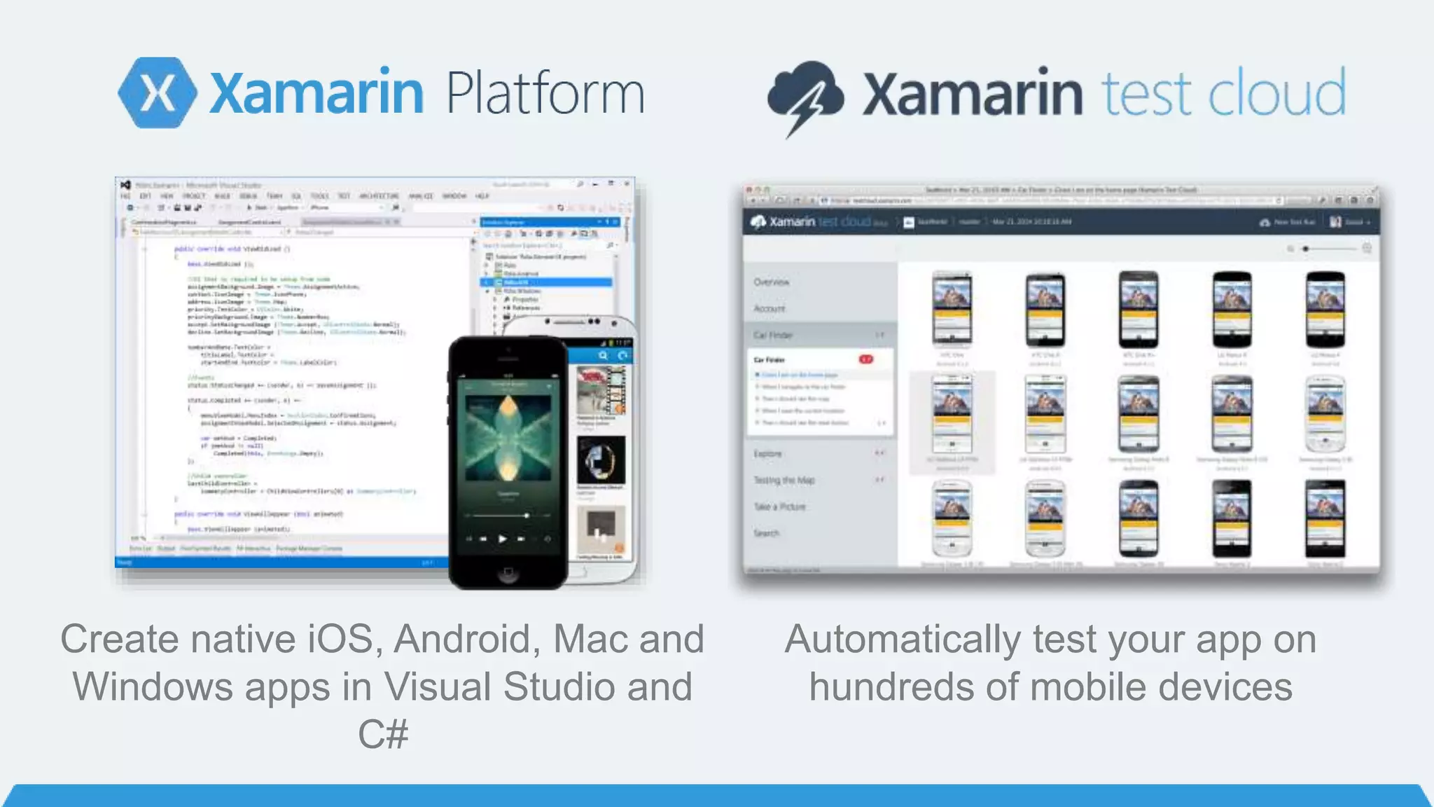 Automatically test your app on
hundreds of mobile devices
Create native iOS, Android, Mac and
Windows apps in Visual Studio and
C#
 