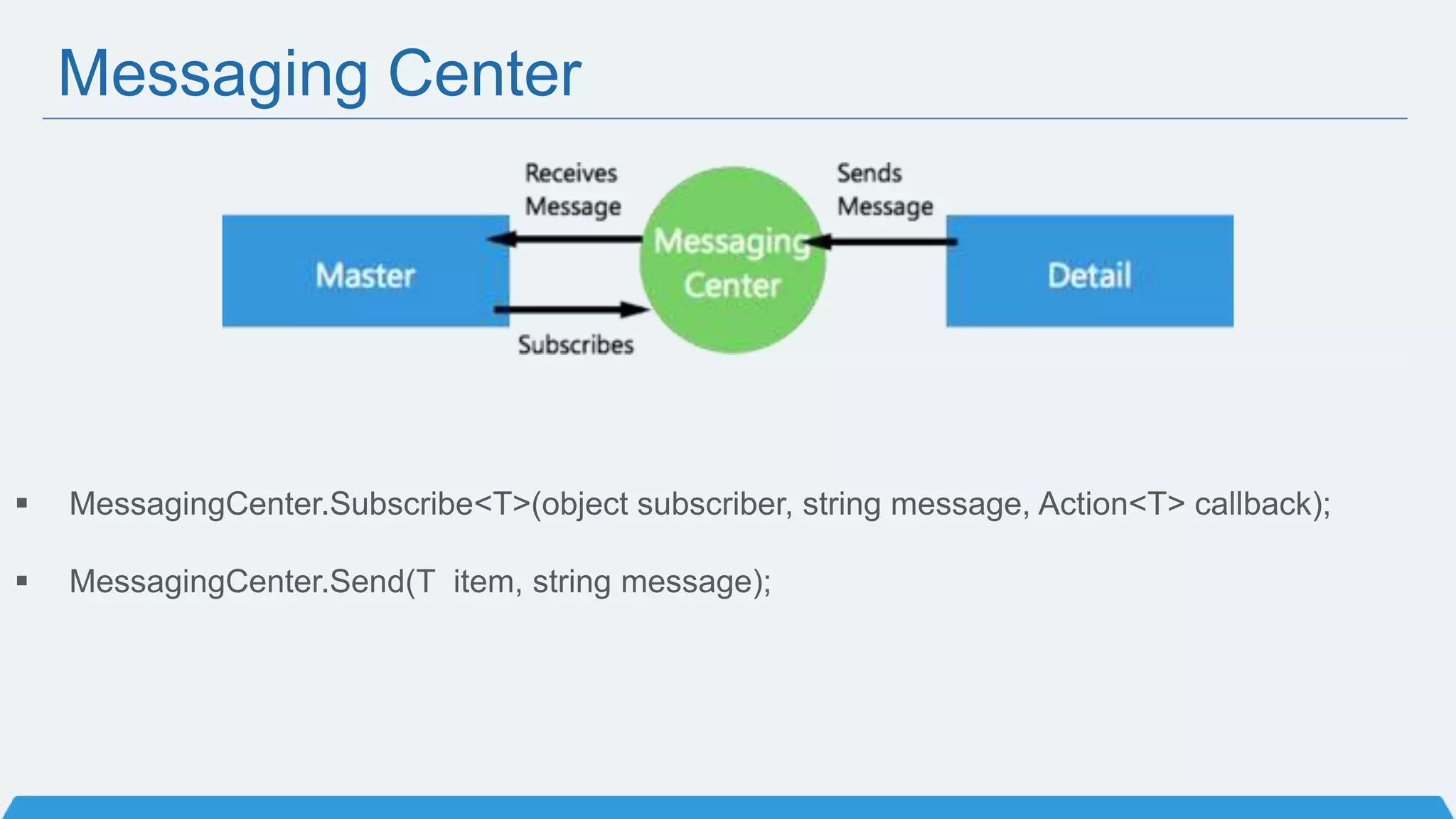 Messaging Center
 MessagingCenter.Subscribe<T>(object subscriber, string message, Action<T> callback);
 MessagingCenter.Send(T item, string message);
 