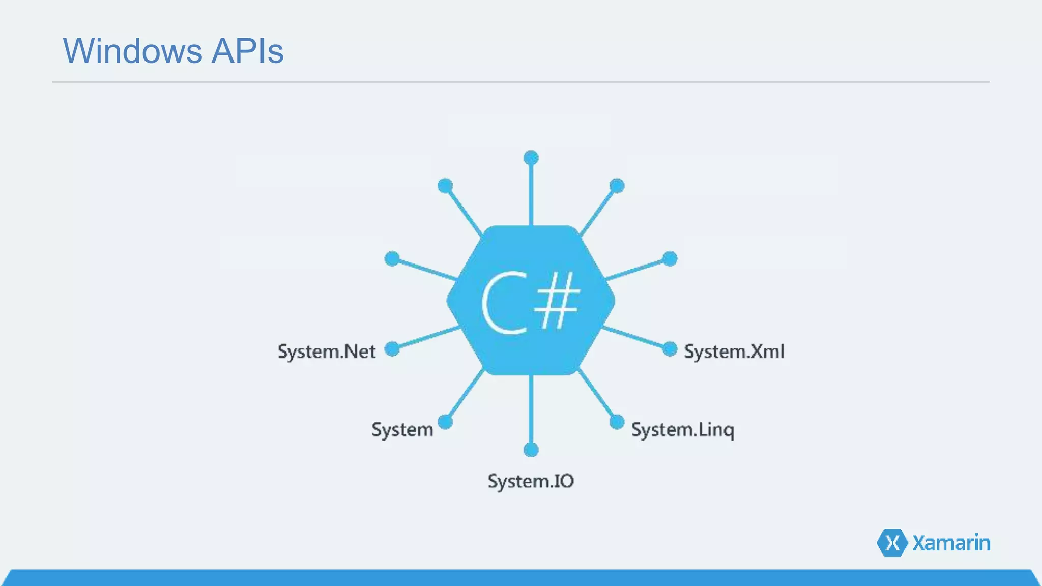 Windows APIs
 