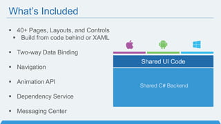 What’s Included
 40+ Pages, Layouts, and Controls
 Build from code behind or XAML
 Two-way Data Binding
 Navigation
 Animation API
 Dependency Service
 Messaging Center
Shared UI Code
 