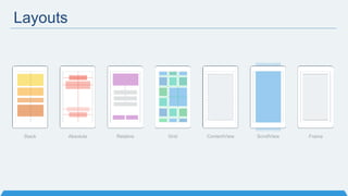 Layouts
Stack Absolute Relative Grid ContentView ScrollView Frame
 