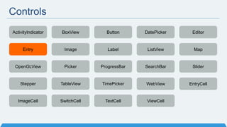 Controls
ActivityIndicator BoxView Button DatePicker Editor
Entry Image Label ListView Map
OpenGLView Picker ProgressBar SearchBar Slider
Stepper TableView TimePicker WebView EntryCell
ImageCell SwitchCell TextCell ViewCell
 