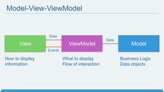 Model-View-ViewModel
ModelView ViewModel
How to display
information
What to display
Flow of interaction
Business Logic
Data objects
Events
Data
Data
 