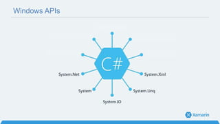 Windows APIs
 