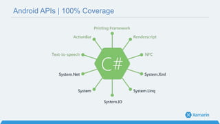 Android APIs | 100% Coverage
 
