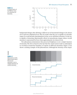Objectionable Visuals 2020816204611411Digital.Image.Processing.4th.Edition.www.EBooksWorld.ir.pdf