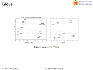 Glove
Figure from Lena Voita
Dr. Konda Reddy Mopuri dl - 13/ Word Embeddings 71
 