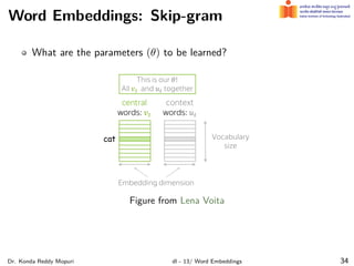 Word Embeddings: Skip-gram
What are the parameters (θ) to be learned?
Figure from Lena Voita
Dr. Konda Reddy Mopuri dl - 13/ Word Embeddings 34
 