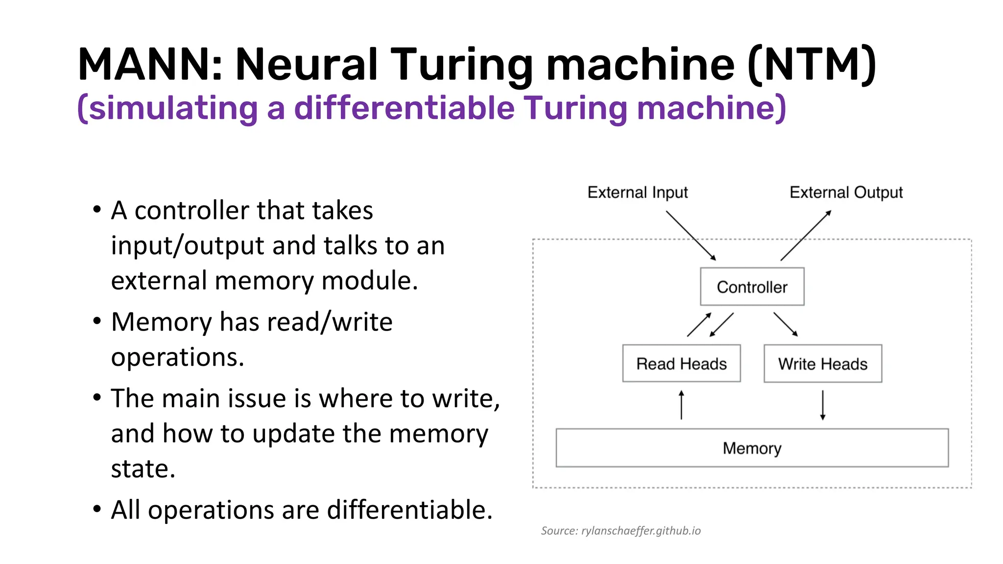 MANN: Neural Turing machine (NTM)
(simulating a differentiable Turing machine)
• A controller that takes
input/output and talks to an
external memory module.
• Memory has read/write
operations.
• The main issue is where to write,
and how to update the memory
state.
• All operations are differentiable.
Source: rylanschaeffer.github.io
 