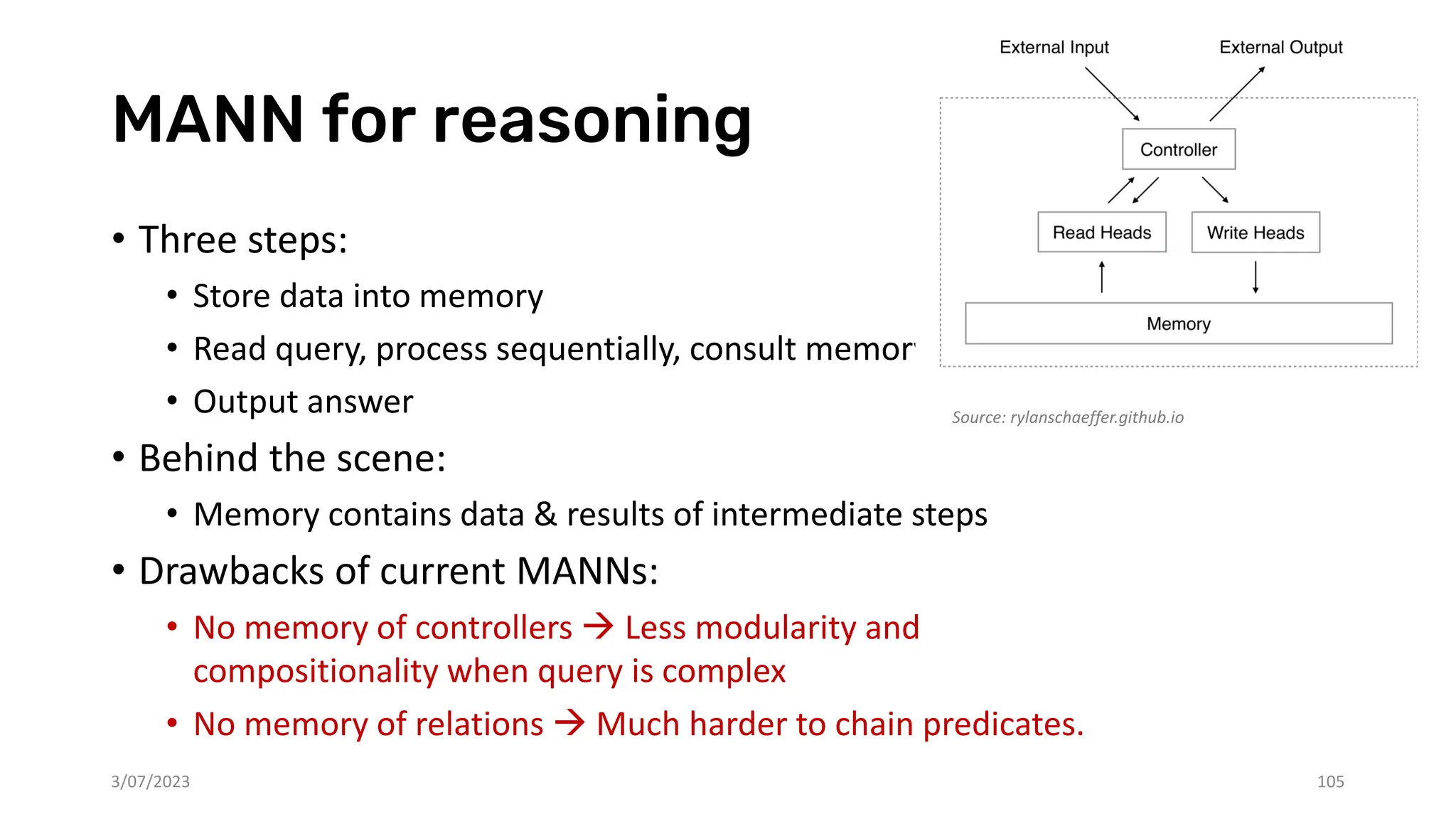 MANN for reasoning
• Three steps:
• Store data into memory
• Read query, process sequentially, consult memory
• Output answer
• Behind the scene:
• Memory contains data & results of intermediate steps
• Drawbacks of current MANNs:
• No memory of controllers → Less modularity and
compositionality when query is complex
• No memory of relations → Much harder to chain predicates.
3/07/2023 105
Source: rylanschaeffer.github.io
 