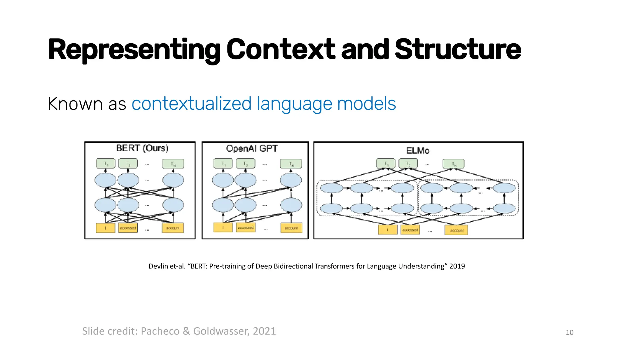 Representing Context and Structure
Known as contextualized language models
10
Devlin et-al. “BERT: Pre-training of Deep Bidirectional Transformers for Language Understanding” 2019
Slide credit: Pacheco & Goldwasser, 2021
 