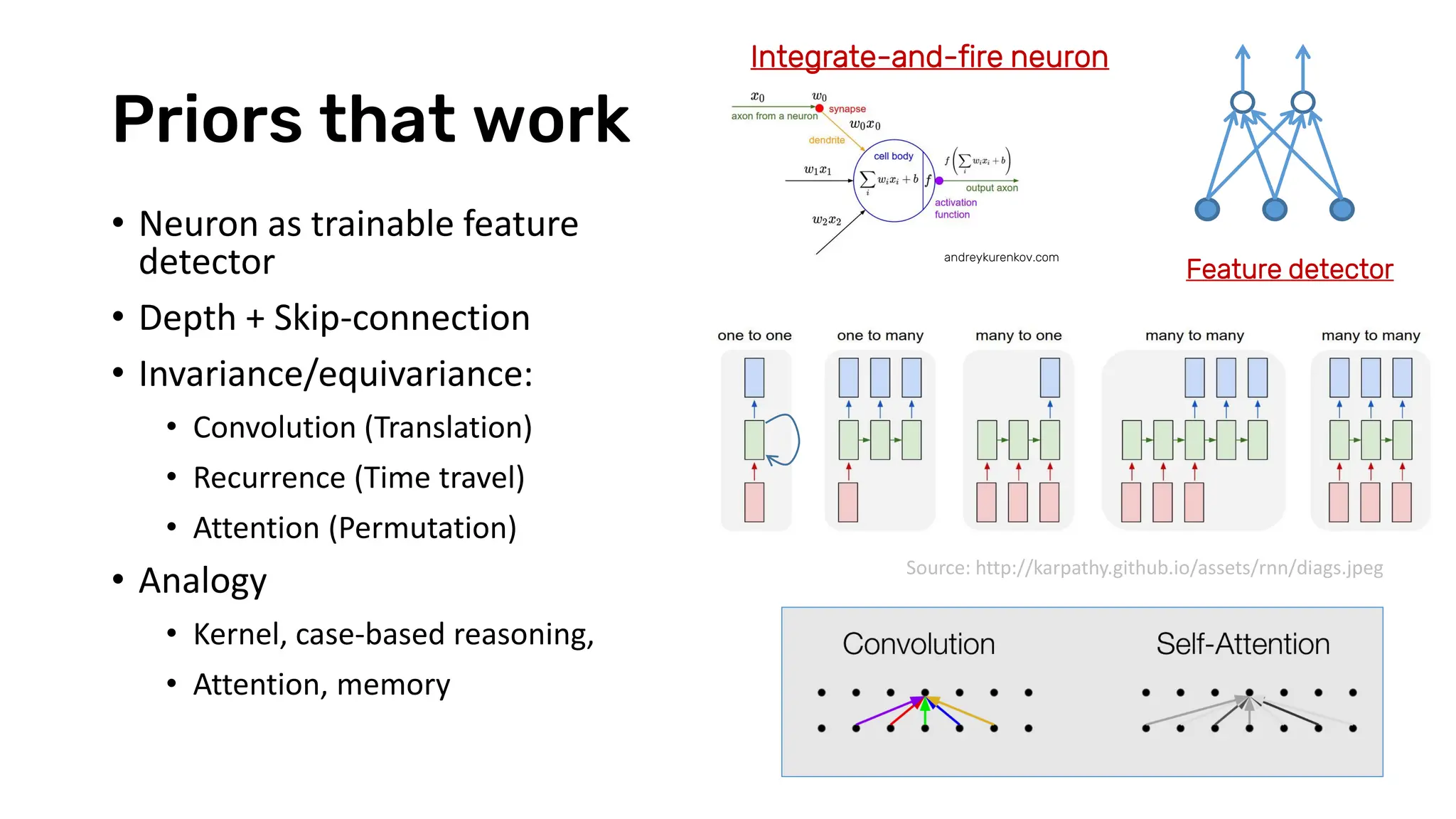 Integrate-and-fire neuron
andreykurenkov.com
Priors that work
• Neuron as trainable feature
detector
• Depth + Skip-connection
• Invariance/equivariance:
• Convolution (Translation)
• Recurrence (Time travel)
• Attention (Permutation)
• Analogy
• Kernel, case-based reasoning,
• Attention, memory
Feature detector
Source: http://karpathy.github.io/assets/rnn/diags.jpeg
 