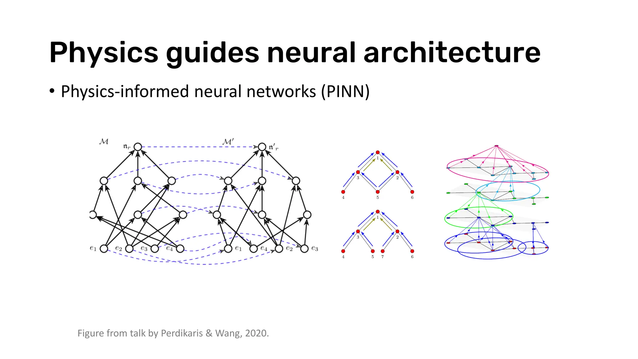 Physics guides neural architecture
• Physics-informed neural networks (PINN)
Figure from talk by Perdikaris & Wang, 2020.
 