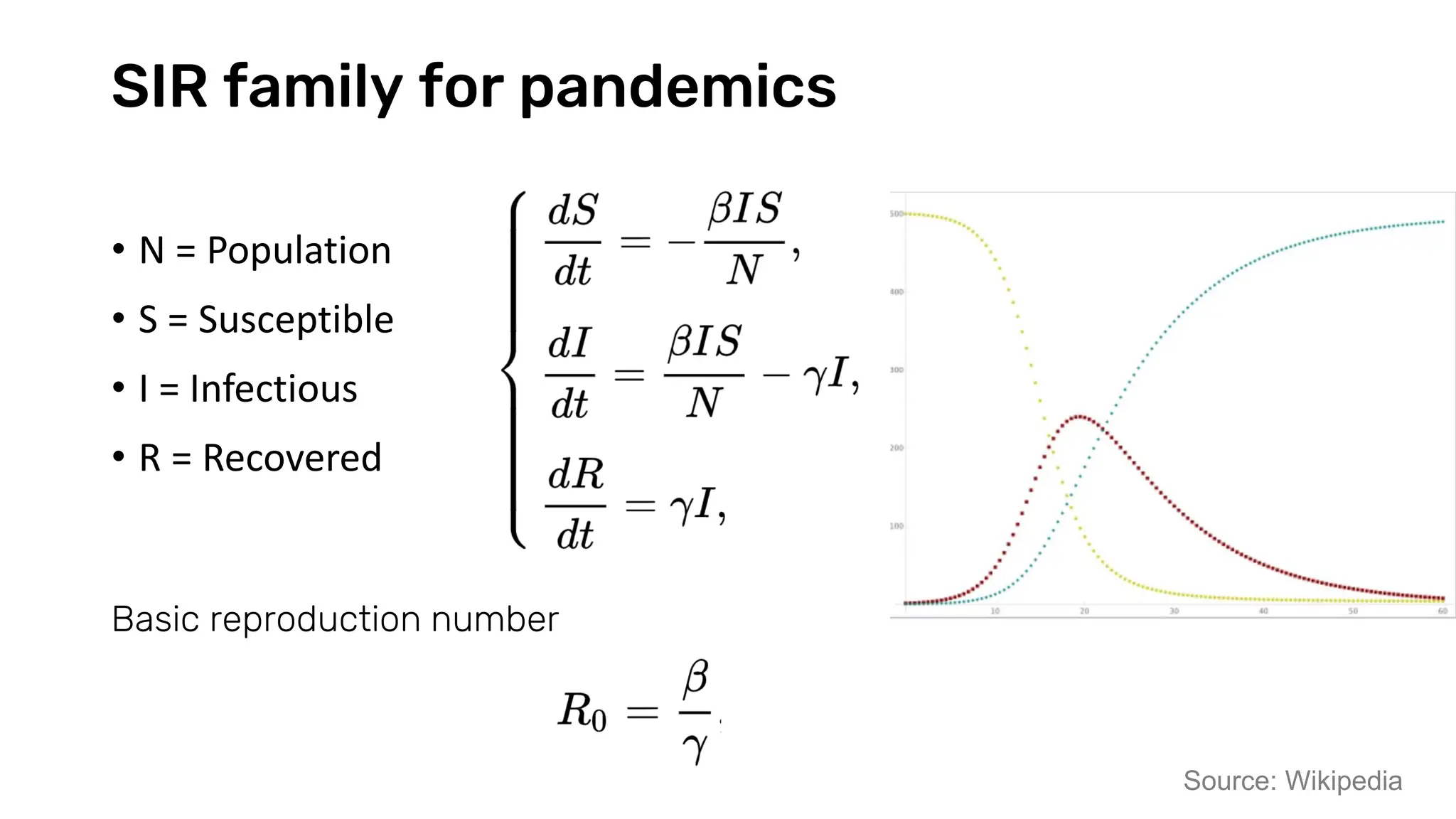 SIR family for pandemics
• N = Population
• S = Susceptible
• I = Infectious
• R = Recovered
Source: Wikipedia
Basic reproduction number
 