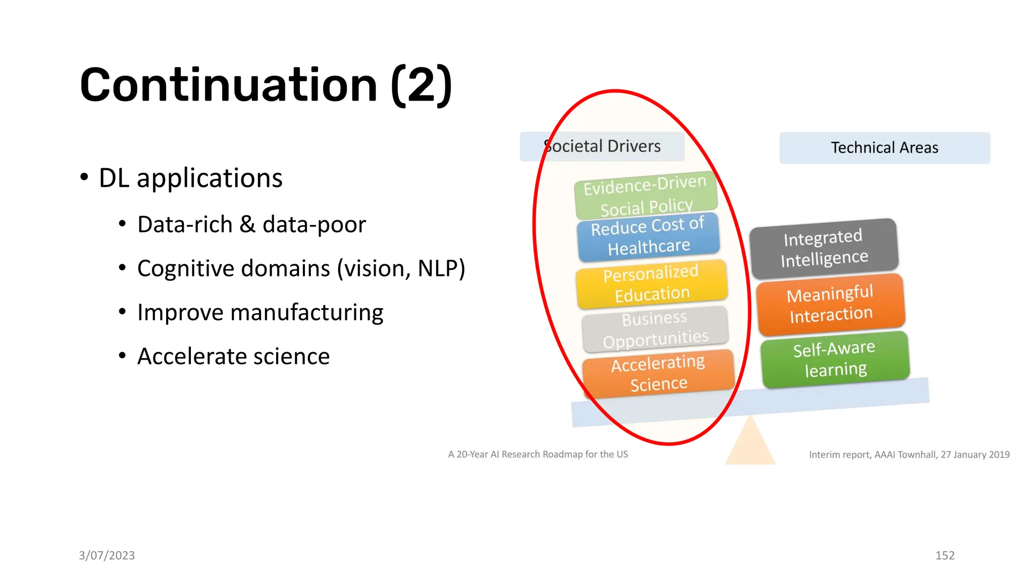 Continuation (2)
• DL applications
• Data-rich & data-poor
• Cognitive domains (vision, NLP)
• Improve manufacturing
• Accelerate science
3/07/2023 152
 