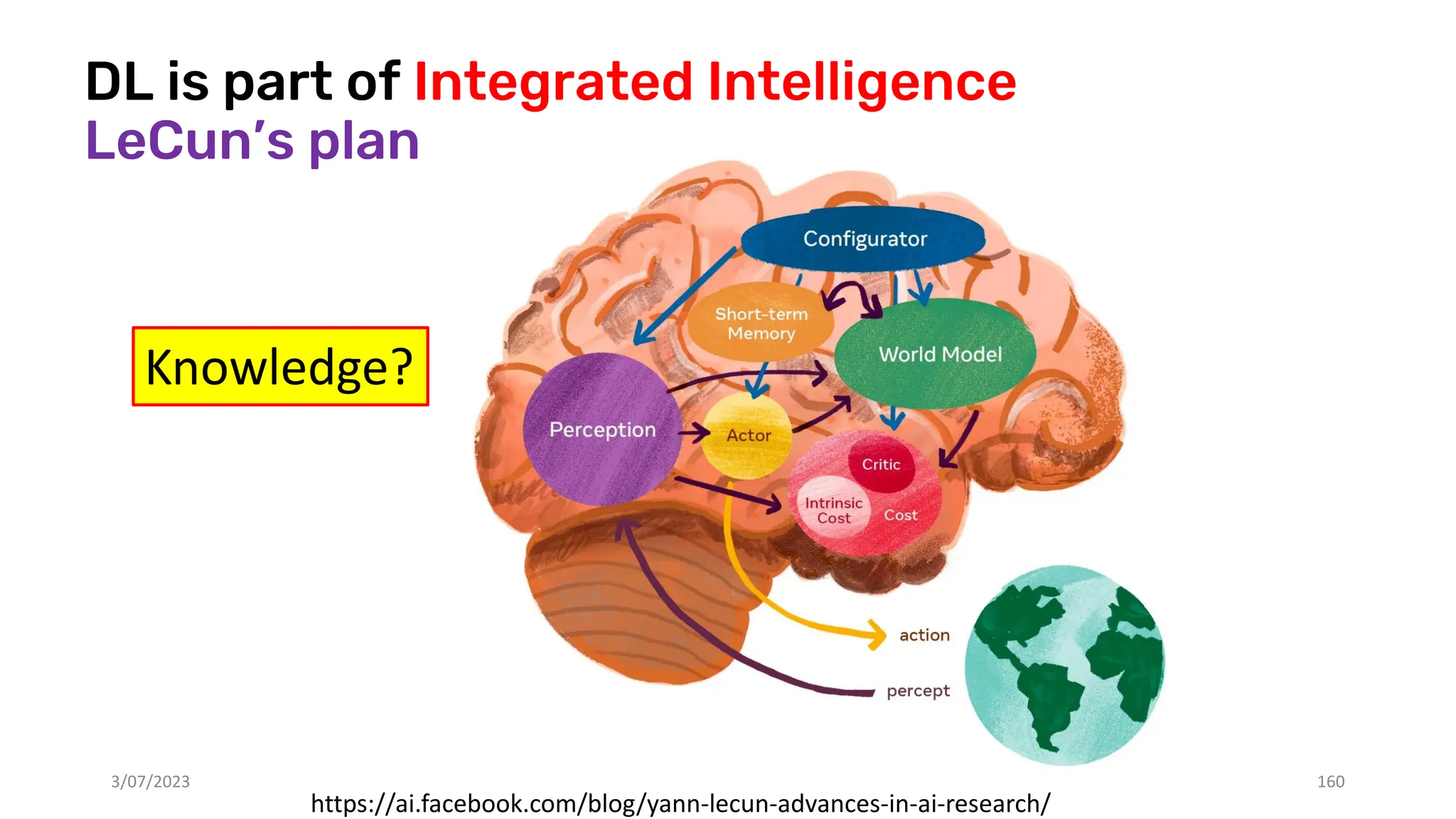 DL is part of Integrated Intelligence
LeCun’s plan
3/07/2023 160
https://ai.facebook.com/blog/yann-lecun-advances-in-ai-research/
Knowledge?
 