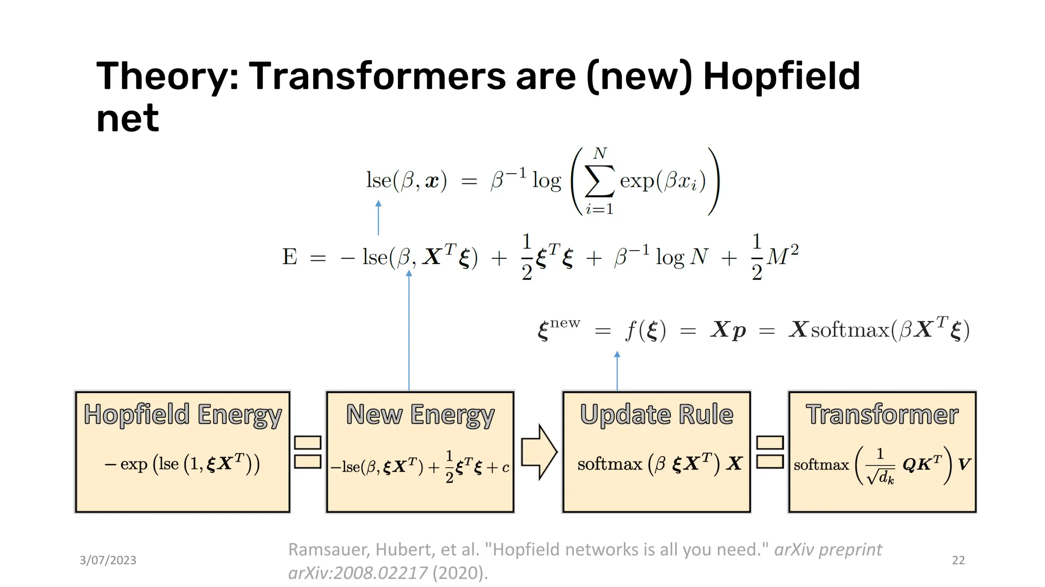 Theory: Transformers are (new) Hopfield
net
3/07/2023 22
Ramsauer, Hubert, et al. "Hopfield networks is all you need." arXiv preprint
arXiv:2008.02217 (2020).
 