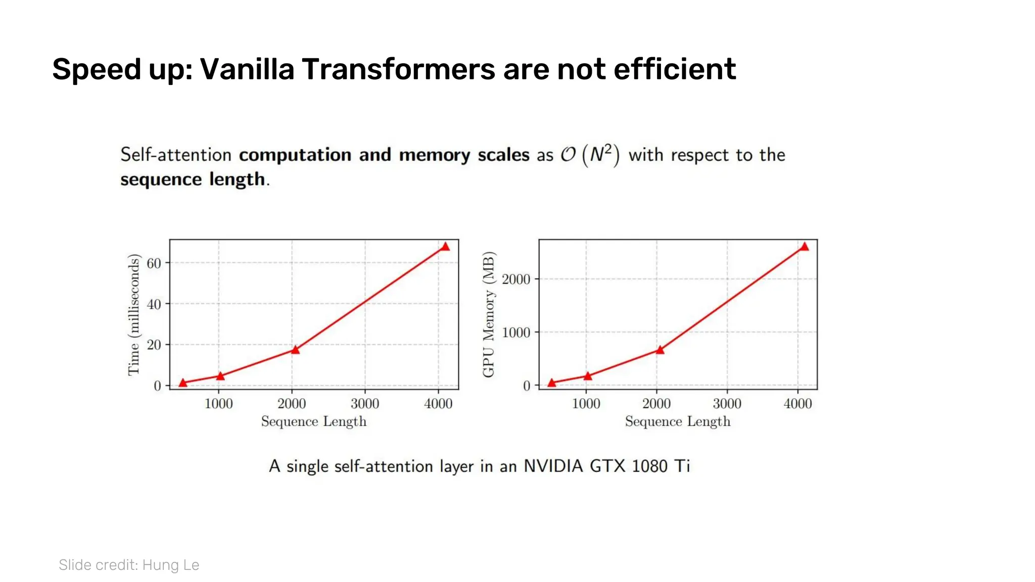 Speed up: Vanilla Transformers are not efficient
Slide credit: Hung Le
 