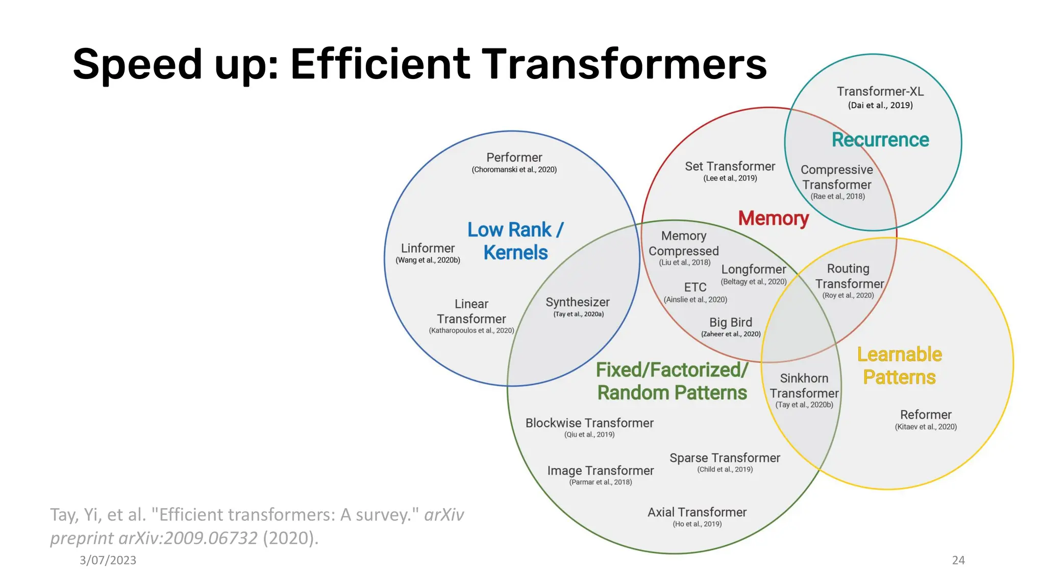 Speed up: Efficient Transformers
3/07/2023 24
Tay, Yi, et al. "Efficient transformers: A survey." arXiv
preprint arXiv:2009.06732 (2020).
 