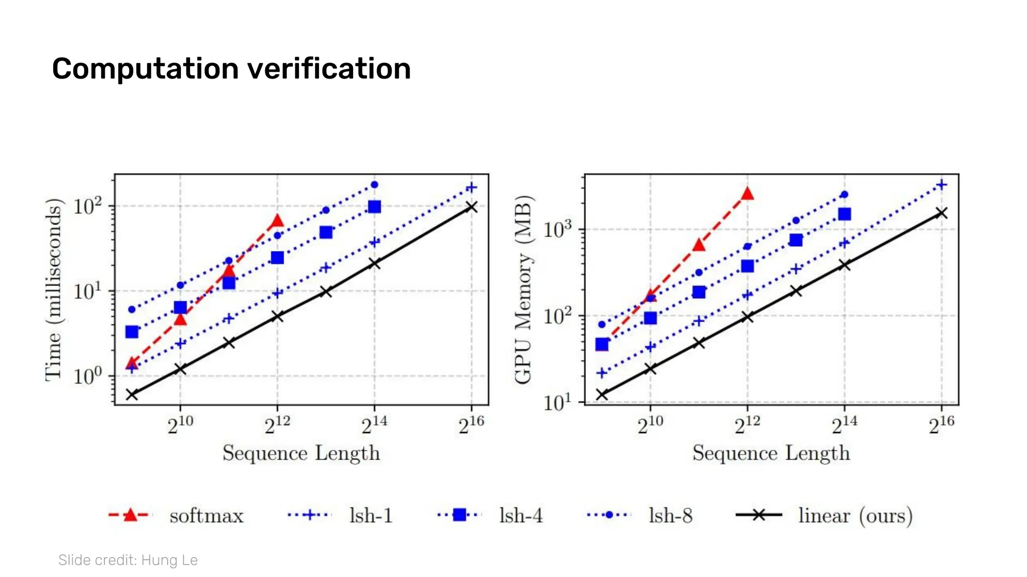 Computation verification
Slide credit: Hung Le
 