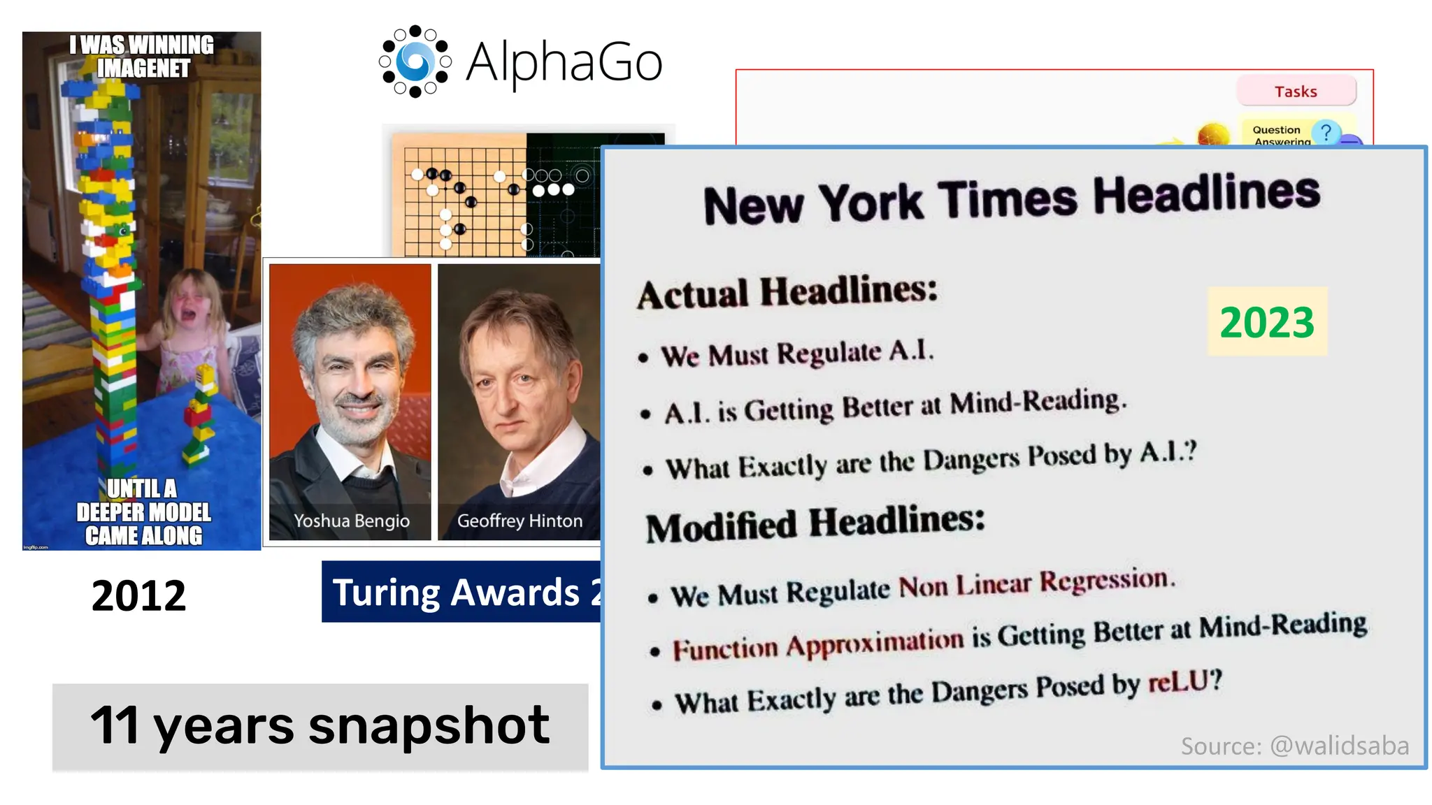 2012
2016
Turing Awards 2018
11 years snapshot
Picture taken from Bommasani et al, 2021
Source: @walidsaba
2023
 