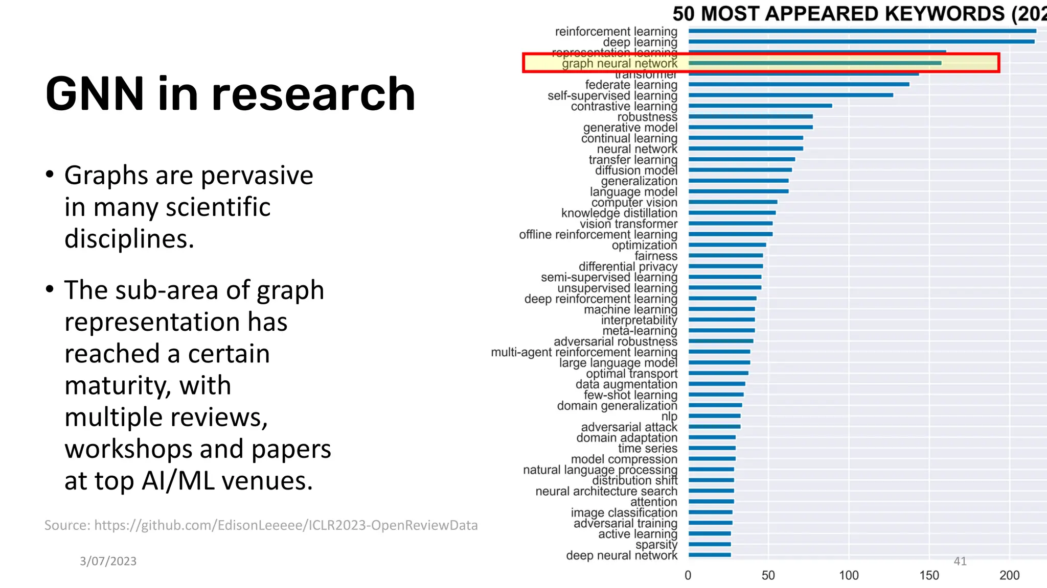 • Graphs are pervasive
in many scientific
disciplines.
• The sub-area of graph
representation has
reached a certain
maturity, with
multiple reviews,
workshops and papers
at top AI/ML venues.
3/07/2023 41
GNN in research
Source: https://github.com/EdisonLeeeee/ICLR2023-OpenReviewData
 
