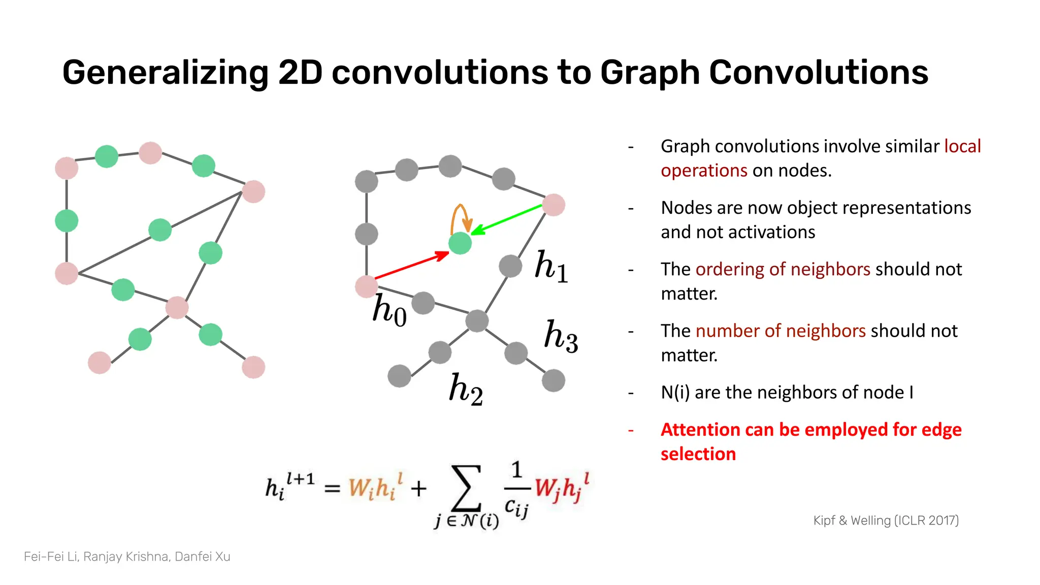 Generalizing 2D convolutions to Graph Convolutions
- Graph convolutions involve similar local
operations on nodes.
- Nodes are now object representations
and not activations
- The ordering of neighbors should not
matter.
- The number of neighbors should not
matter.
- N(i) are the neighbors of node I
- Attention can be employed for edge
selection
Kipf & Welling (ICLR 2017)
Fei-Fei Li, Ranjay Krishna, Danfei Xu
 