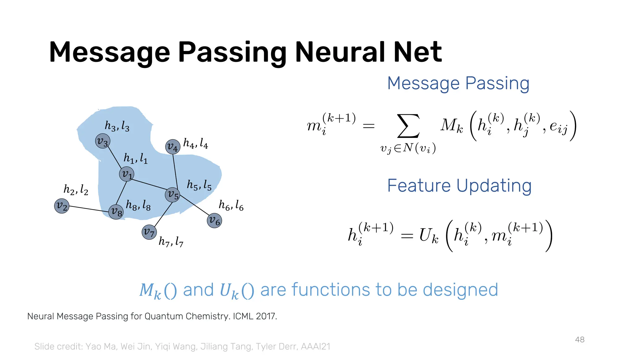 Message Passing Neural Net
48
ℎ2, 𝑙2
ℎ1, 𝑙1
ℎ3, 𝑙3
ℎ4, 𝑙4
ℎ5, 𝑙5
ℎ6, 𝑙6
ℎ7, 𝑙7
𝑣2 𝑣8
𝑣1
𝑣3 𝑣4
𝑣5
𝑣6
𝑣7
ℎ8, 𝑙8
Message Passing
Feature Updating
𝑀𝑘() and 𝑈𝑘() are functions to be designed
Neural Message Passing for Quantum Chemistry. ICML 2017.
Slide credit: Yao Ma, Wei Jin, Yiqi Wang, Jiliang Tang, Tyler Derr, AAAI21
 