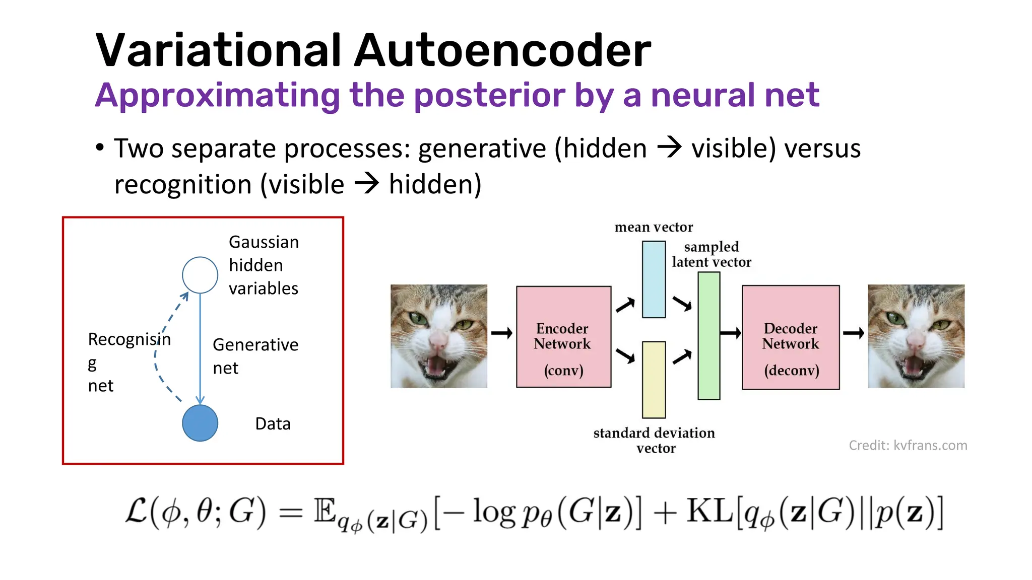 Credit: kvfrans.com
Gaussian
hidden
variables
Data
Generative
net
Recognisin
g
net
Variational Autoencoder
Approximating the posterior by a neural net
• Two separate processes: generative (hidden → visible) versus
recognition (visible → hidden)
 