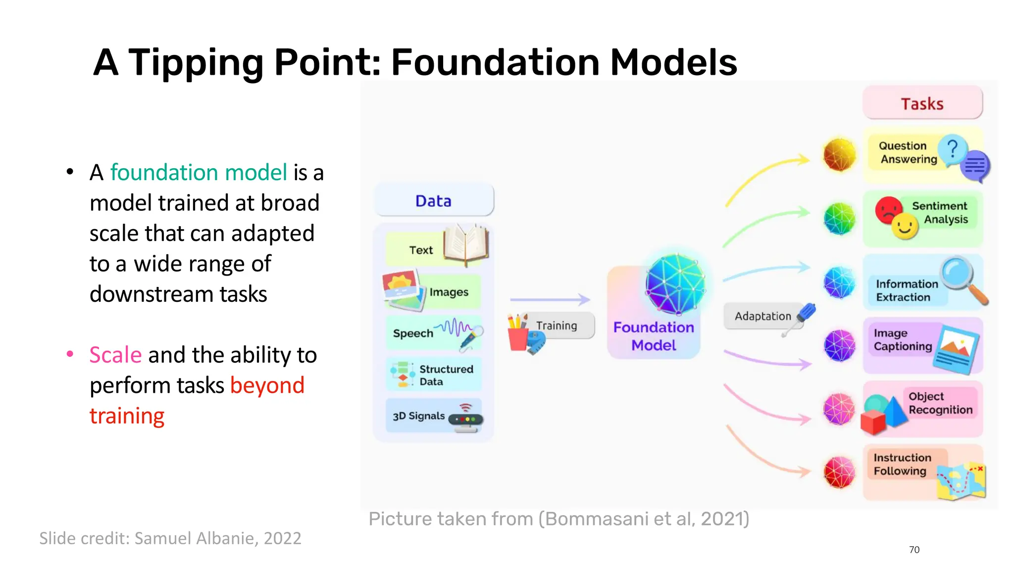 Picture taken from (Bommasani et al, 2021)
A Tipping Point: Foundation Models
70
• A foundation model is a
model trained at broad
scale that can adapted
to a wide range of
downstream tasks
• Scale and the ability to
perform tasks beyond
training
Slide credit: Samuel Albanie, 2022
 