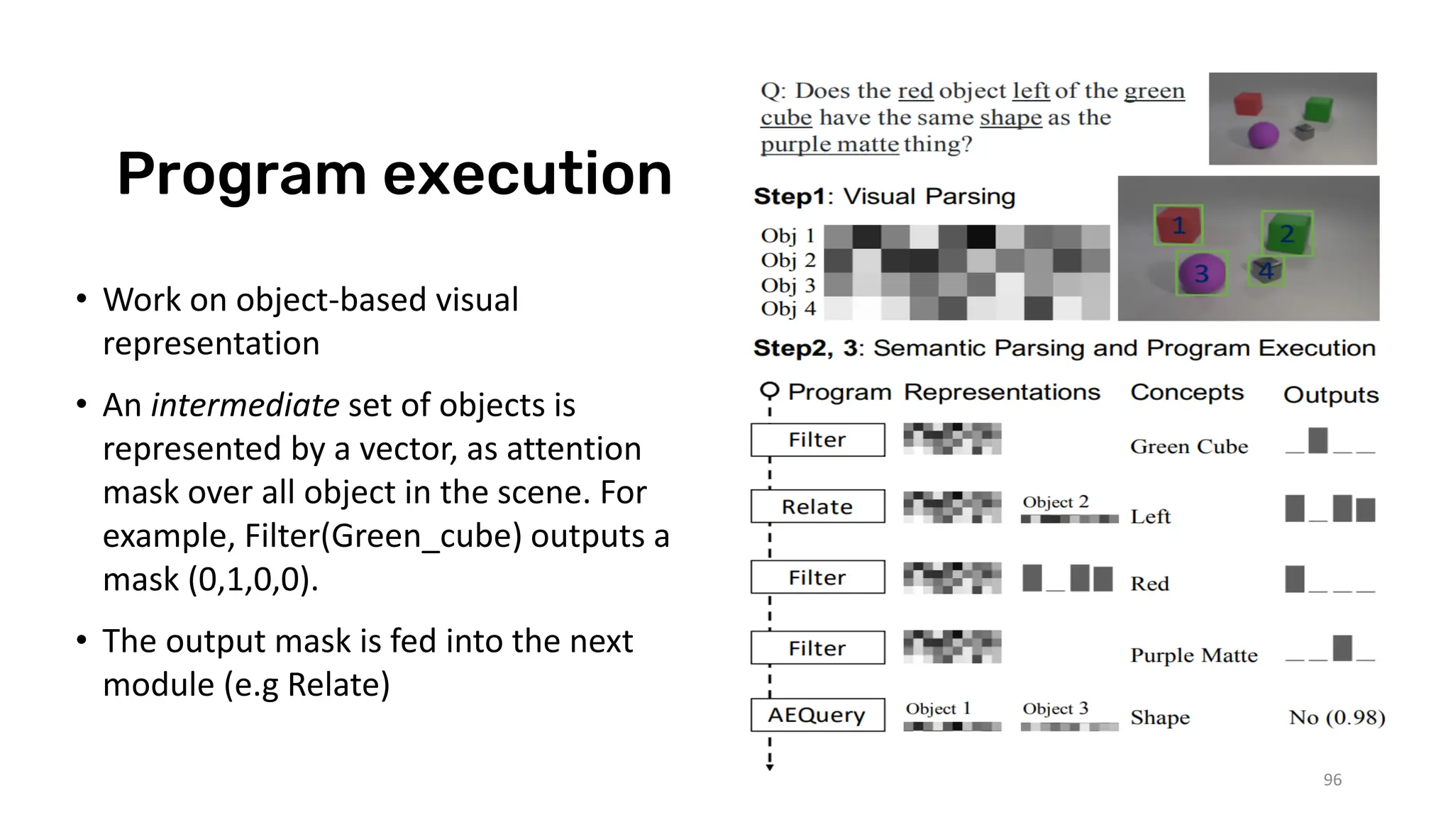 Program execution
• Work on object-based visual
representation
• An intermediate set of objects is
represented by a vector, as attention
mask over all object in the scene. For
example, Filter(Green_cube) outputs a
mask (0,1,0,0).
• The output mask is fed into the next
module (e.g Relate)
96
 