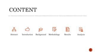 Abstract Introduction Background Methodology Results Analysis
 