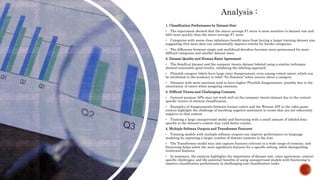 1. Classification Performance by Dataset Size:
 The experiment showed that the macro average F1 score is more sensitive to dataset size and
falls more quickly than the micro average F1 score.
 Categories with worse class imbalance benefit more from having a larger training dataset size,
suggesting that more data can substantially improve results for harder categories.
 The difference between single and multihead decoders becomes more pronounced for more
difficult categories and smaller dataset sizes.
2. Dataset Quality and Human Rater Agreement:
 The SemEval dataset and the company tweets dataset labeled using a similar technique
showed reasonably good results, validating the labeling approach.
 Plutchik category labels have large rater disagreement, even among vetted raters, which can
be attributed to the tendency to label "No Emotion" when unsure about a category.
 Datasets with more emotions tend to have higher Plutchik disagreement, possibly due to the
uncertainty of raters when assigning emotions.
3. Difficult Tweets and Challenging Contexts:
 General-purpose APIs may not work well on the company tweets dataset due to the context-
specific nature of emotion classification.
 Examples of disagreements between human raters and the Watson API in the video game
context highlight the challenge of ascribing negative sentiment to terms that are not inherently
negative in that context.
 Training a large unsupervised model and finetuning with a small amount of labeled data
specific to the dataset's context may yield better results.
4. Multiple Softmax Outputs and Transformer Features:
 Training models with multiple softmax outputs can improve performance on language
modeling by capturing a larger number of distinct contexts in the text.
 The Transformer model may also capture features relevant to a wide range of contexts, and
finetuning helps select the most significant features for a specific setting, while disregarding
irrelevant features.
 In summary, the analysis highlights the importance of dataset size, rater agreement, context-
specific challenges, and the potential benefits of using unsupervised models with finetuning to
improve classification performance in challenging text classification tasks.
Analysis :
 