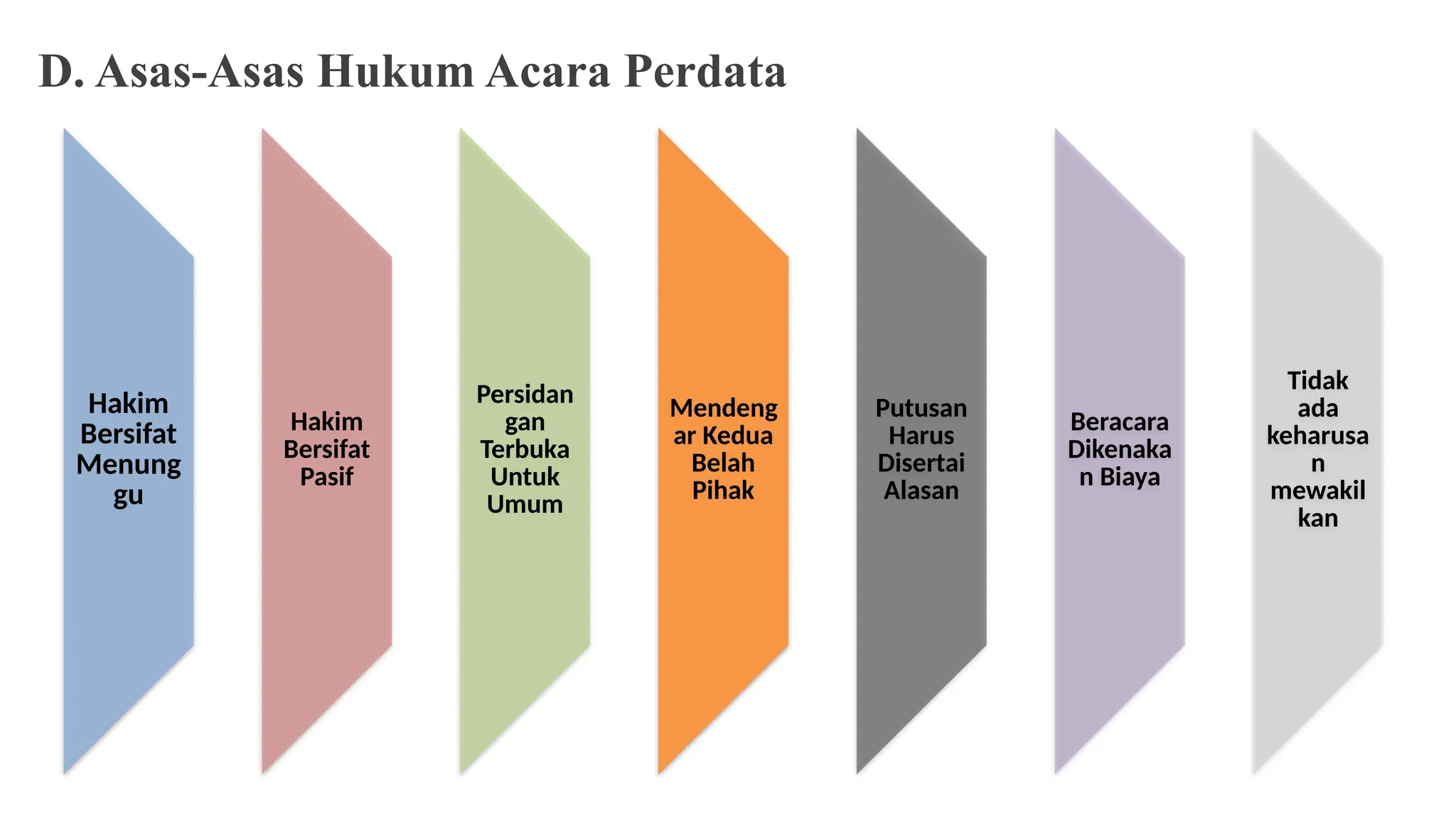 MATERI PENDAHULUAN HUKUM ACARA PERDATA ppt | PPTX