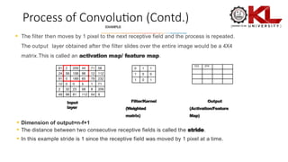 Deep learning L1-CO2-session-4 CNN .pptx