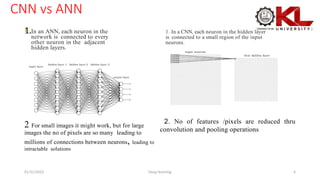Deep learning L1-CO2-session-4 CNN .pptx